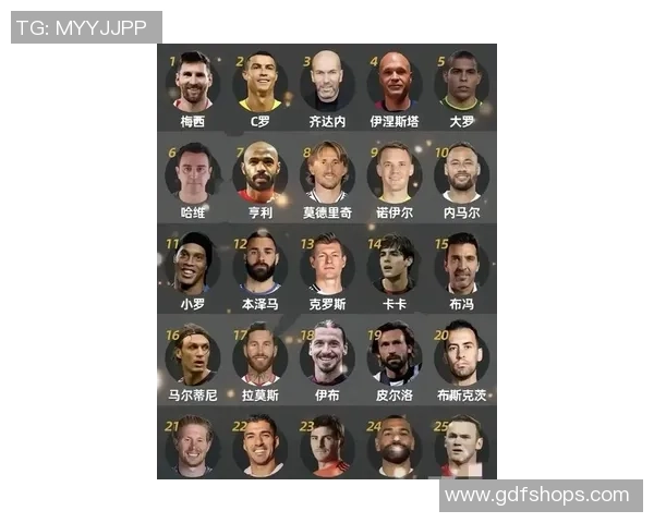 26号足球明星名单揭晓各路球星齐聚一堂展现风采 26号足球明星名单揭晓各路球星齐聚一堂展现风采